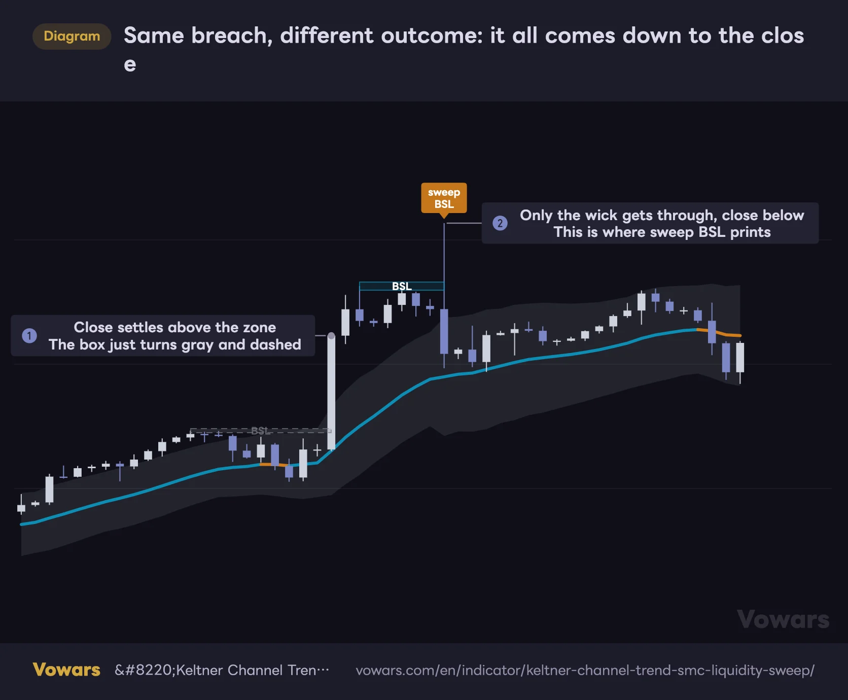 Same breach, different outcome: it all comes down to the close