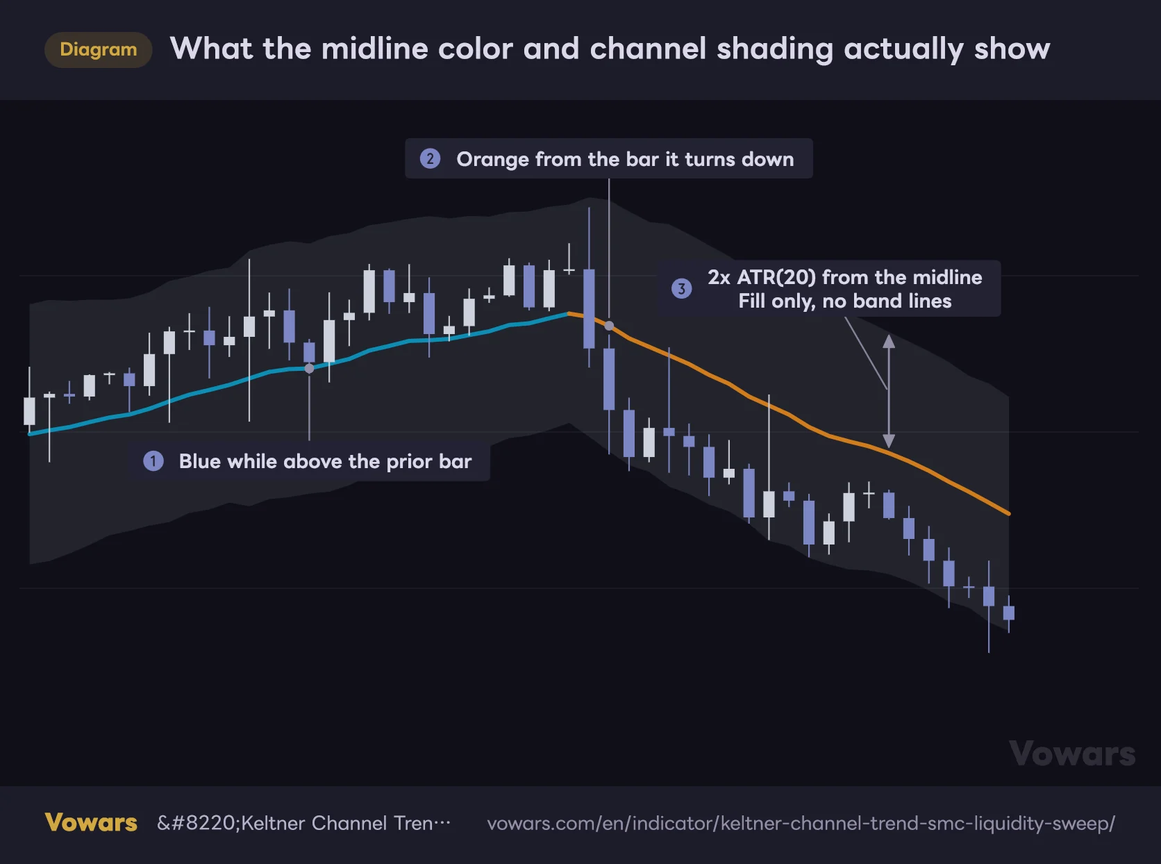 What the midline color and channel shading actually show