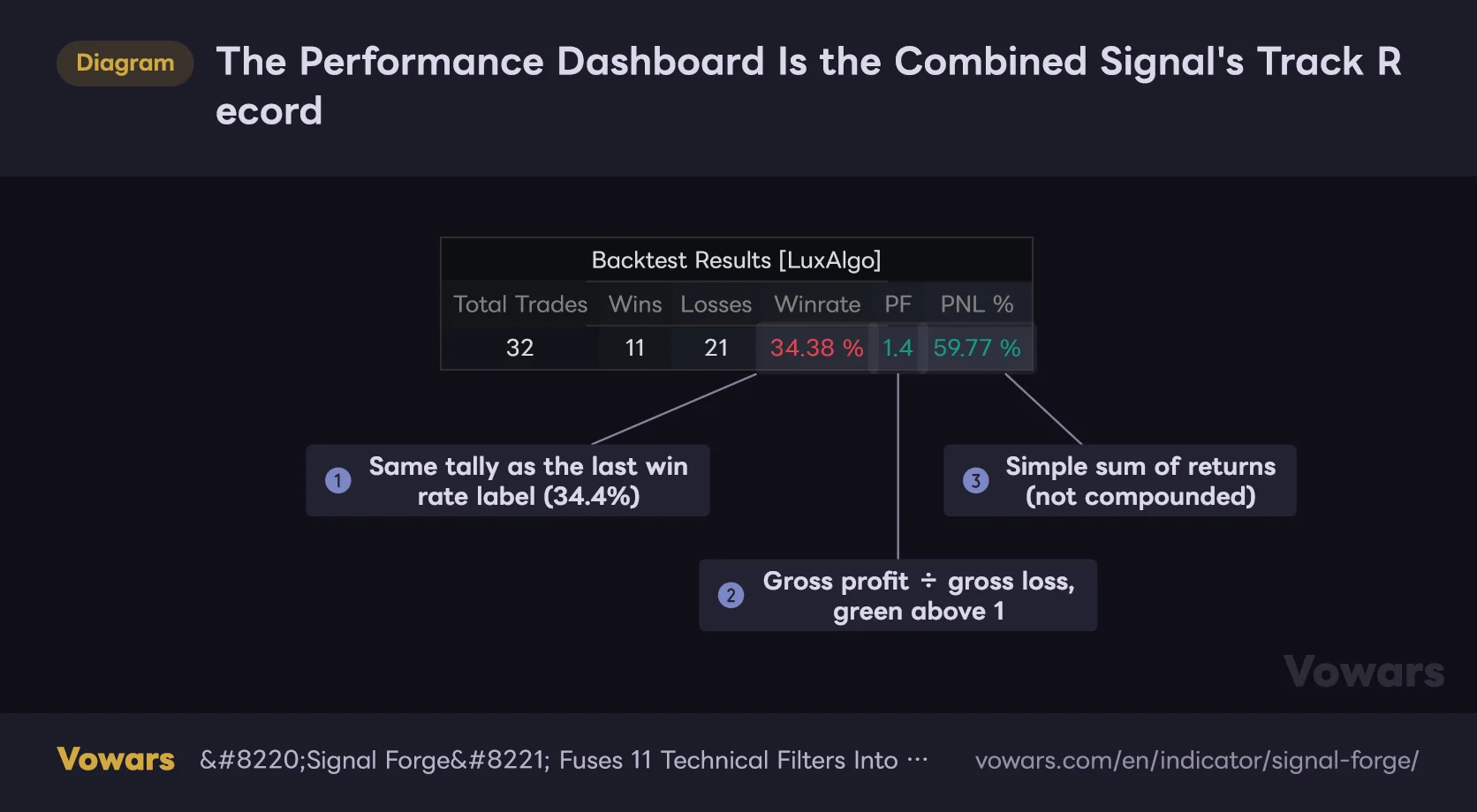 The Performance Dashboard Is the Combined Signal's Track Record