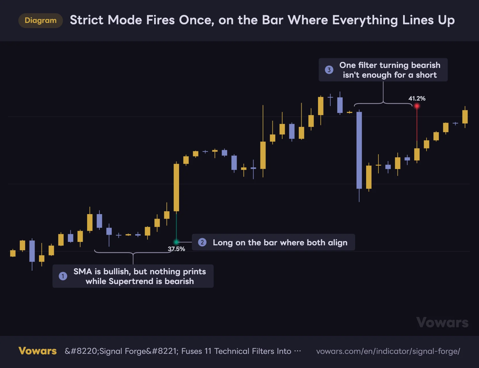 Strict Mode Fires Once, on the Bar Where Everything Lines Up