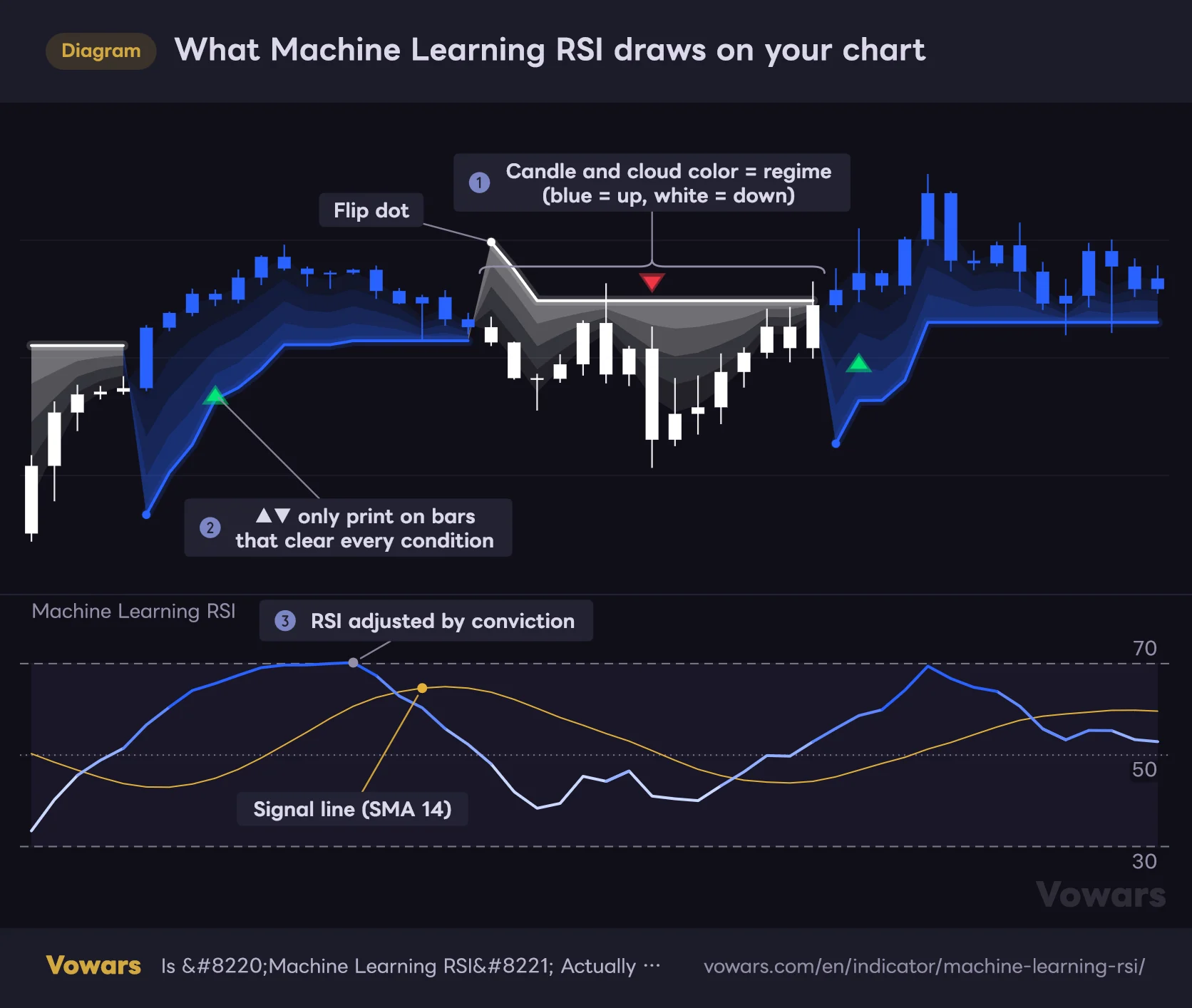What Machine Learning RSI draws on your chart