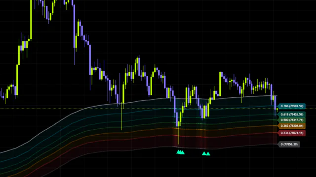トレンド内の押し目を数値化するフィボナッチ系インジケーター「Fibonacci Trend Continuation Signals」をレビュー！