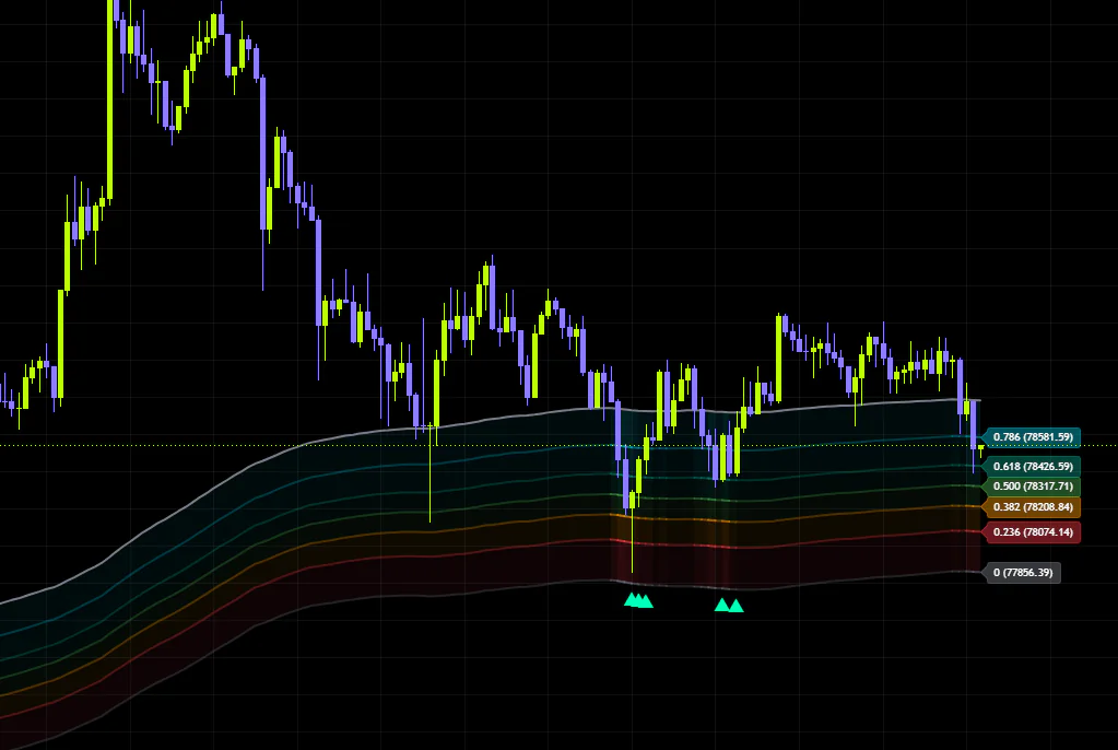 トレンド内の押し目を数値化するフィボナッチ系インジケーター「Fibonacci Trend Continuation Signals」をレビュー！