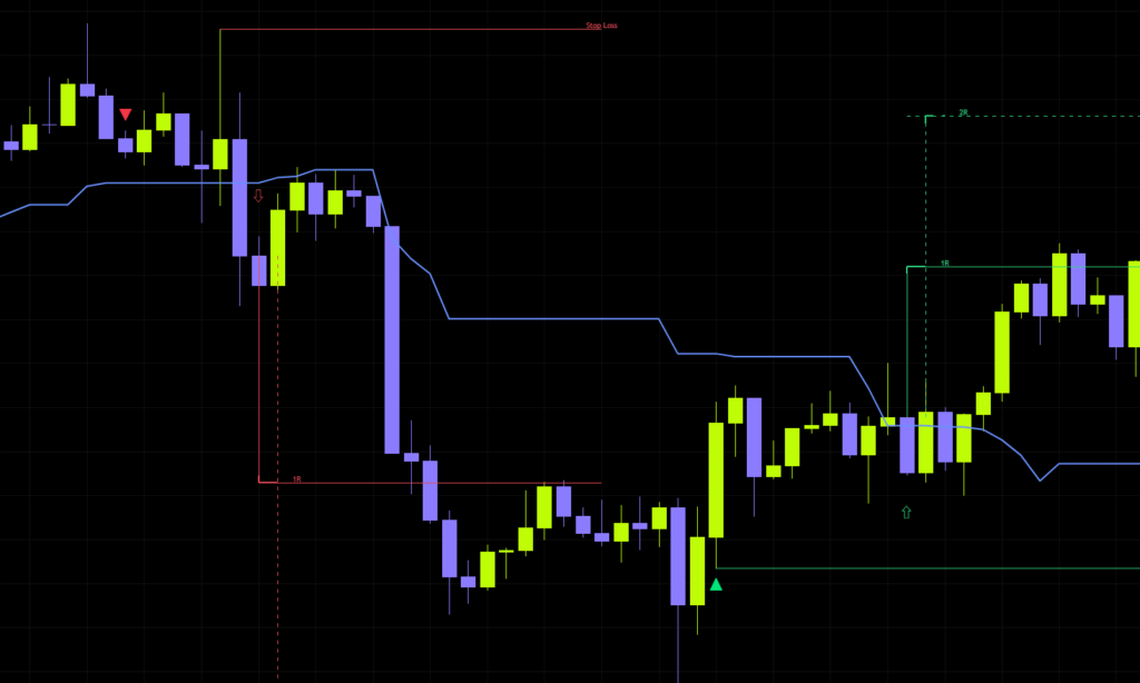 5分足スキャルで使える「RSIリテスト戦略」インジゲーター。「RSI Bottom/Top Retest Scalper」の仕組み・設定・強みを徹底解説！