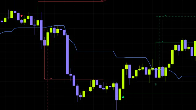 5分足スキャルで使える「RSIリテスト戦略」インジゲーター。「RSI Bottom/Top Retest Scalper」の仕組み・設定・強みを徹底解説！
