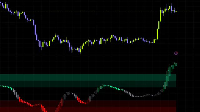 価格の「傾き」で相場の状態を3つに分ける新感覚オシレーター「Regression Slope Oscillator」の使い方。
