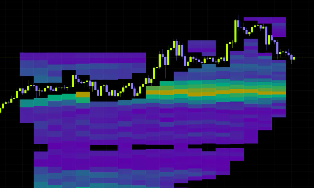 清算データを使わずに流動性が消化された価格帯を炙り出すインジケーター「Whale Liquidity and Absorption Profile」