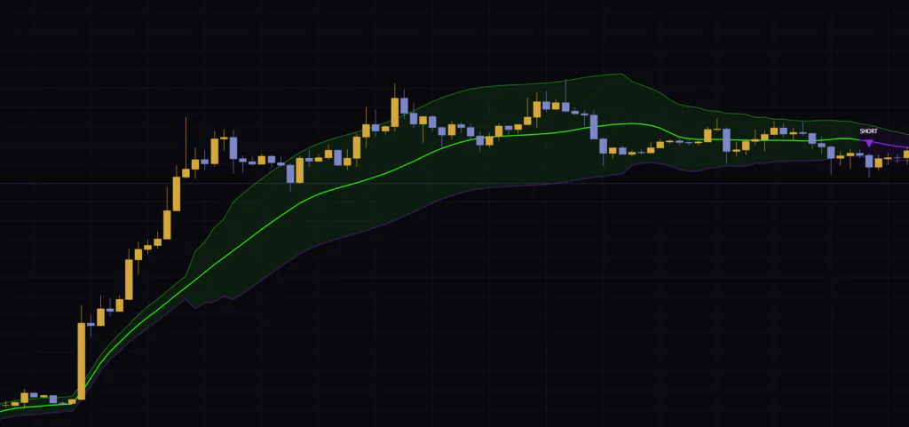ビットコイン4時間足でのAdaptive Ehlers Filtered Percentile。急騰後に広がったパーセンタイルバンドが約50本後に急に細くなる。