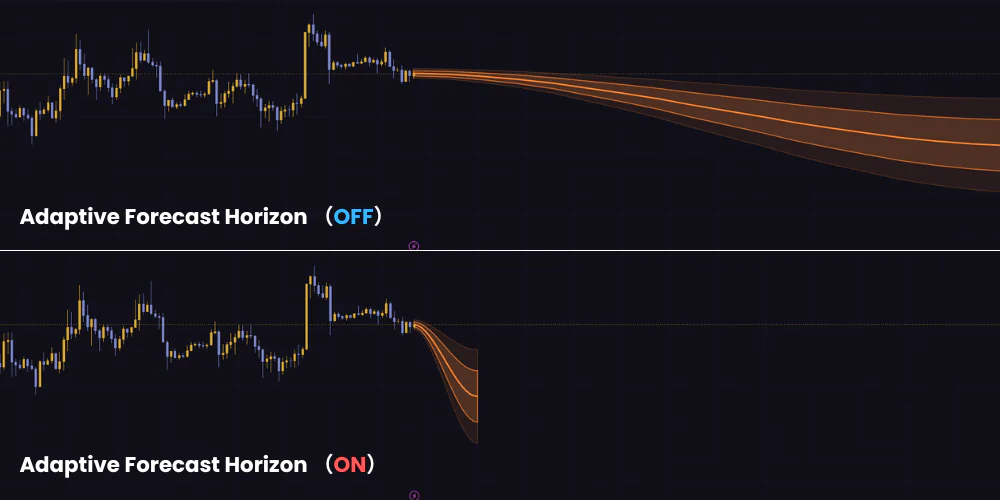 Market Path Forecast