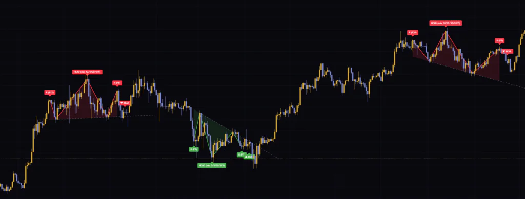 ビットコイン日足でのAdaptive Head and Shoulders Detector。ピボット長ごとに大小の形が拾われ、ラベルの数字で出どころが分かる
