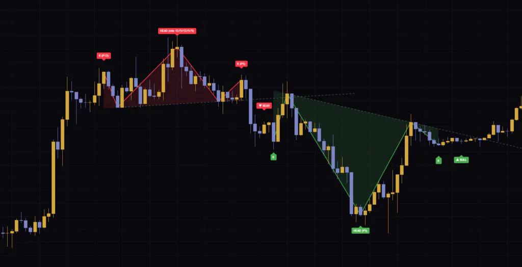 Adaptive Head and Shoulders Detector