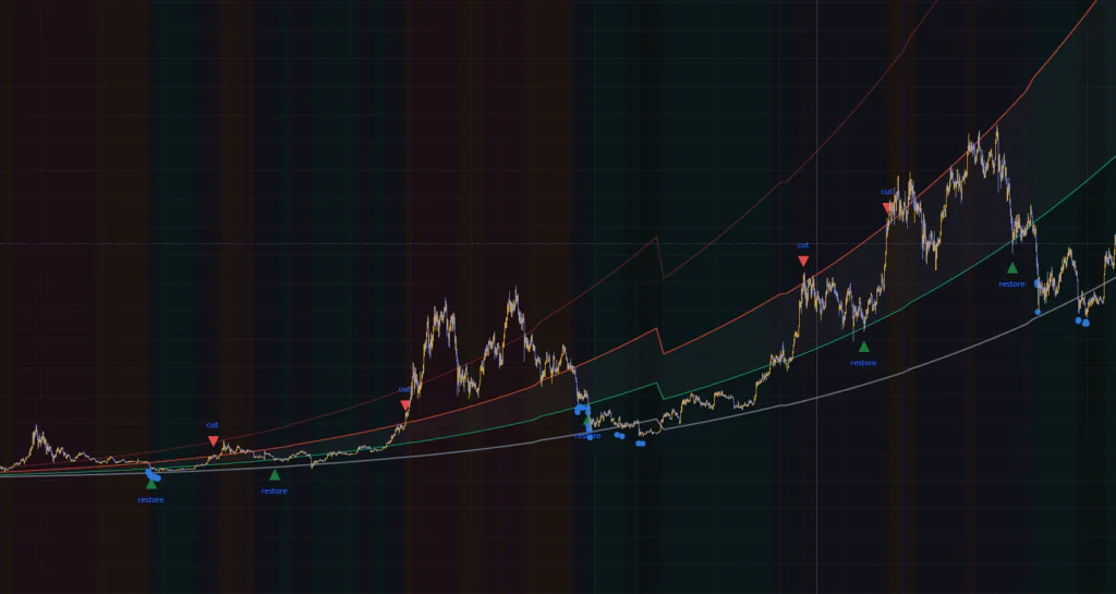 BTC Power-Law Ladder (Point-in-Time)