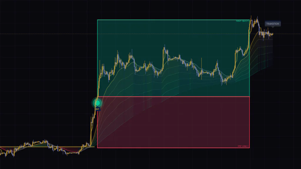トレンド・モメンタム・ブレイク・逆張りを1本に。TradingViewの全部入り売買シグナルを図解で解説。
