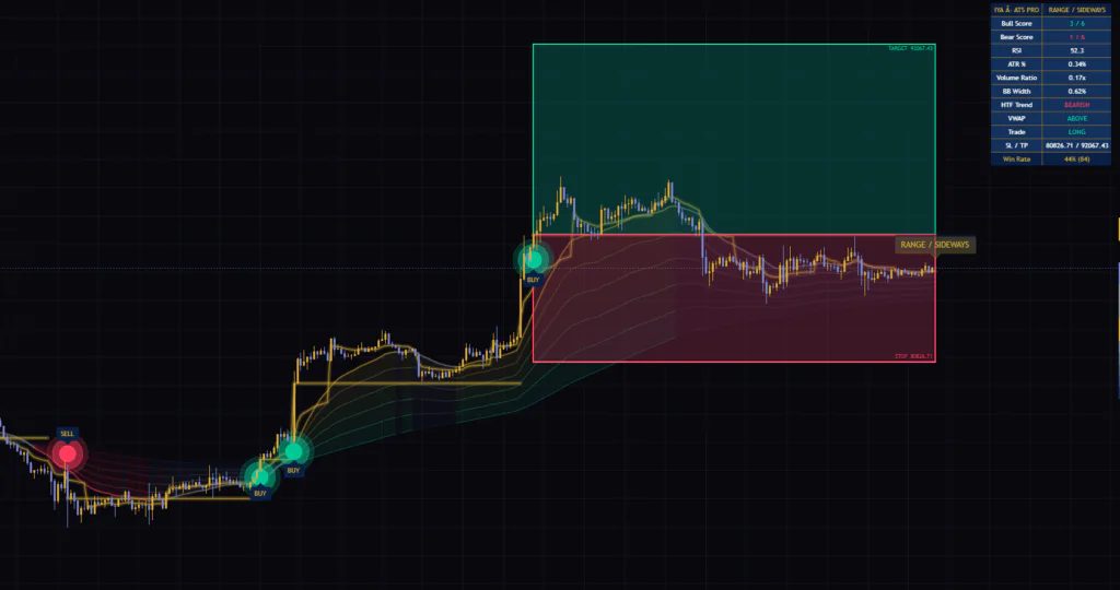 Buy-Sell Signals using Multi-Logic Trading SystemをTradingViewの4時間足チャートに表示した例