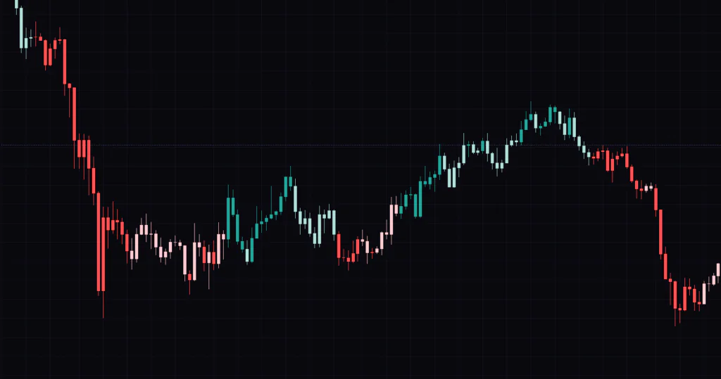 Coppock Curve Multi-Filterのローソク足カラーリング。トレンド相場では色が揃い、レンジ相場では濃淡が入れ替わる。