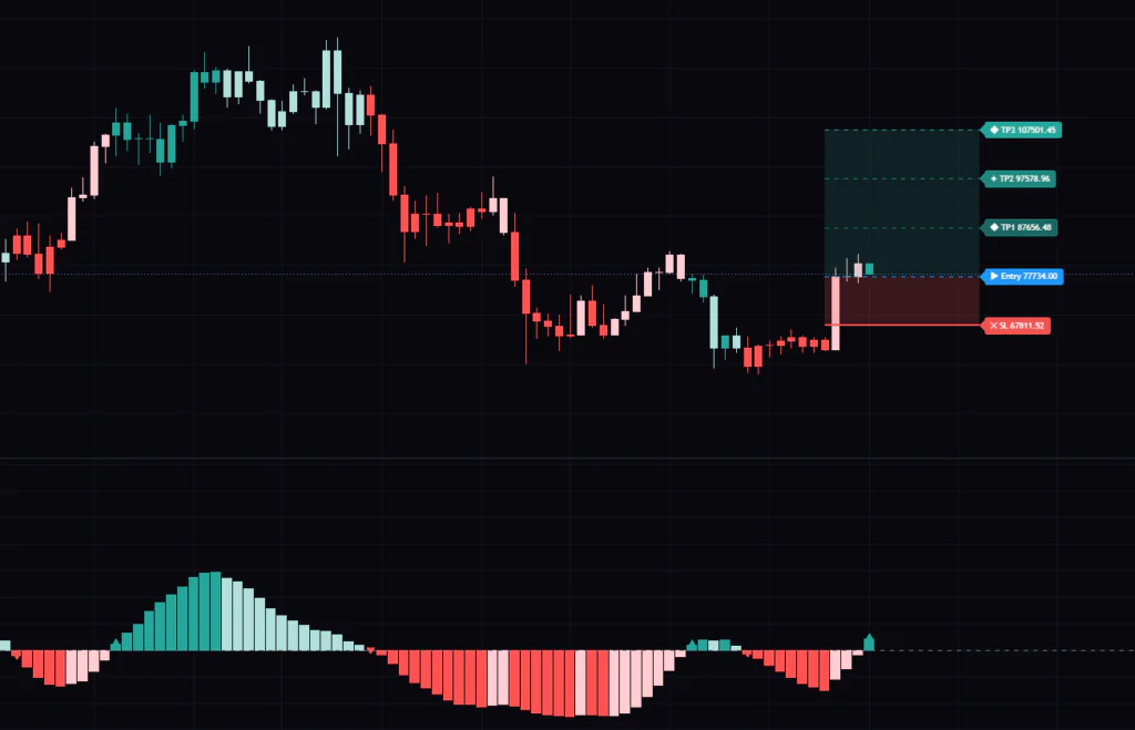 Coppock Curve Multi-Filter