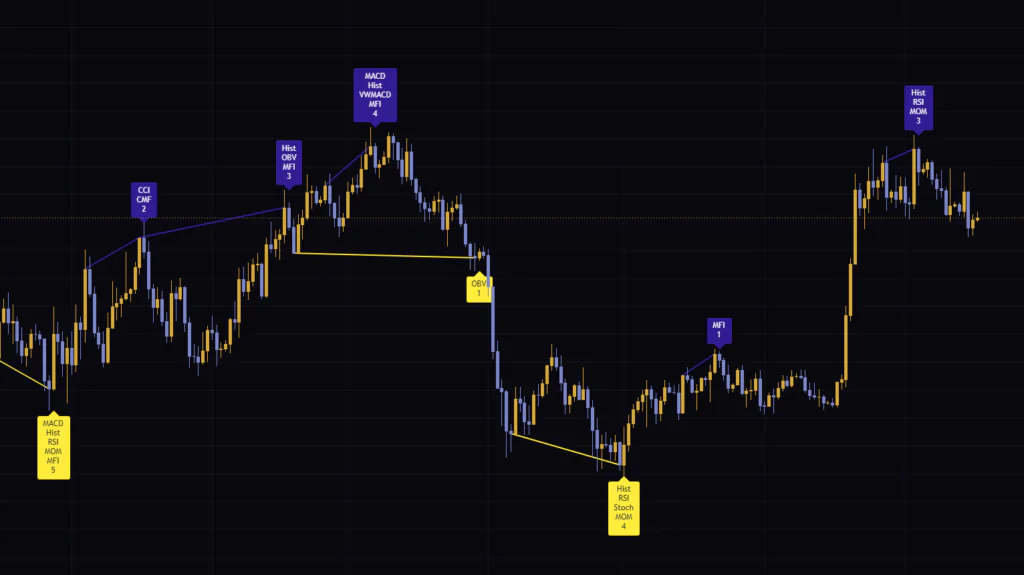 10指標のダイバージェンスを1本のラベルで読む「Divergence for Many Indicators v4」の使い方
