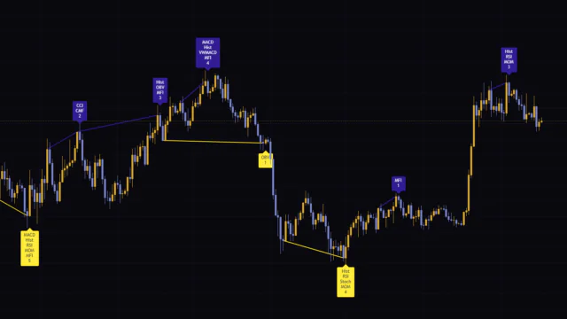 10指標のダイバージェンスを1本のラベルで読む「Divergence for Many Indicators v4」の使い方