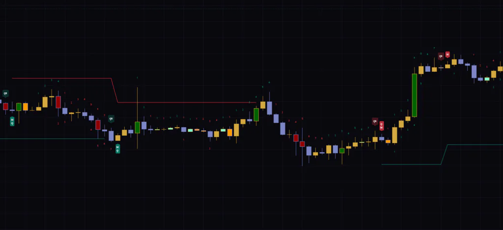 All Sequence Stepsにすると、数えの途中経過がすべて表示される