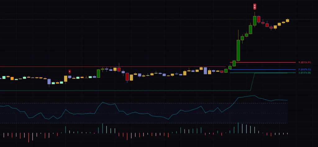 Dual-Phase Reversal by DGT