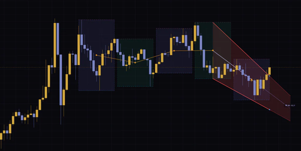 Smart Trader, Episode 06, Isotropic Trend Lines