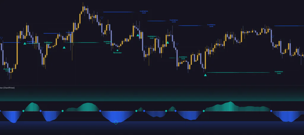 TradingViewでLinear Regression Oscillatorを表示した状態。サブウィンドウと価格チャートの両方に要素が出る。