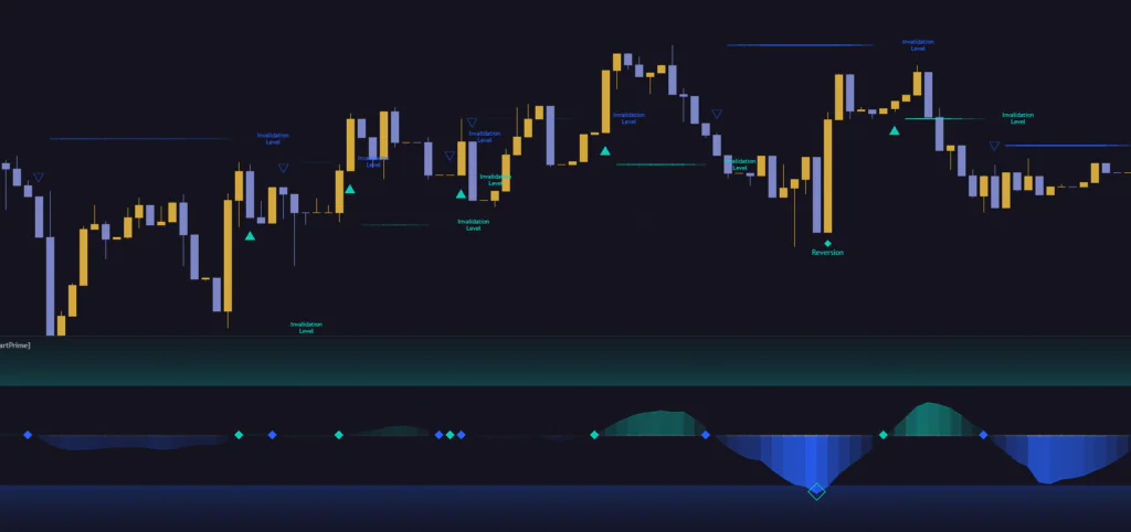 方向感のないレンジではゼロ抜けが頻発する。Linear Regression Oscillatorが苦手とする典型的な場面。