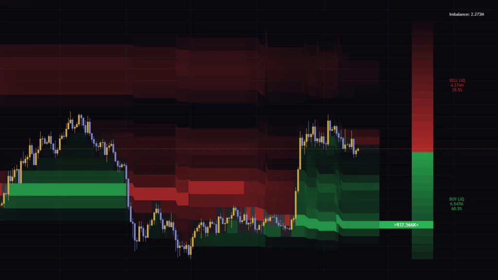 出来高の厚い価格帯をヒートマップで読む「Liquidity Thermal Map」の使い方