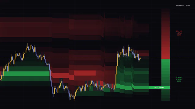出来高の厚い価格帯をヒートマップで読む「Liquidity Thermal Map」の使い方