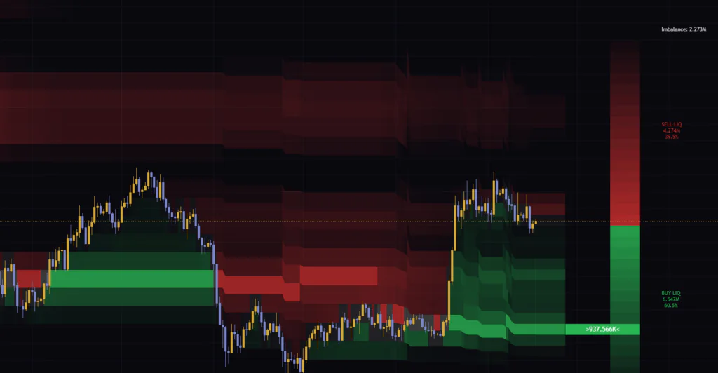 TradingViewのビットコイン日足に「Liquidity Thermal Map」を表示した画面。出来高のたまった価格帯が赤と緑の帯で浮かび上がる。