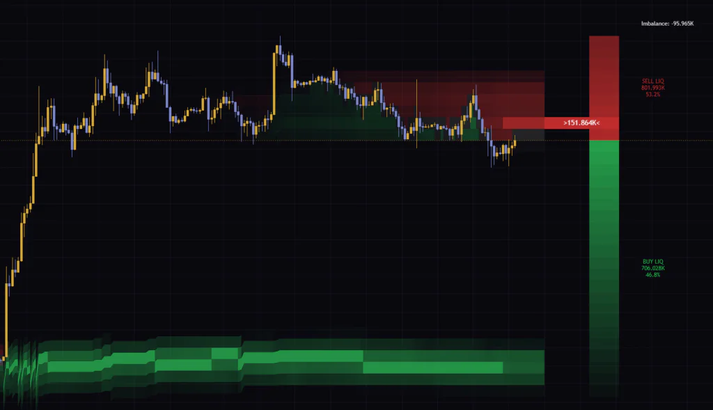 Liquidity Thermal Mapの右端スケール。バーの長さと出来高比率が一致しない例。