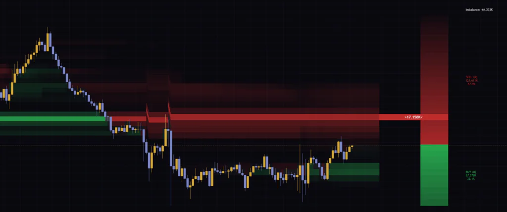 Liquidity Thermal Map