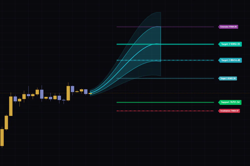 スイング実測から未来を描く予測コーンインジケーター「Market Path Forecast」を実際に入れて検証。
