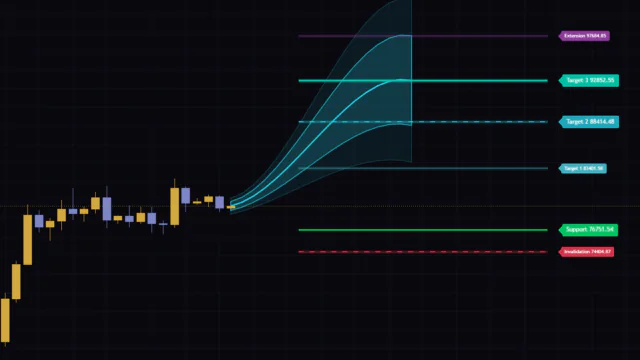 スイング実測から未来を描く予測コーンインジケーター「Market Path Forecast」を実際に入れて検証。