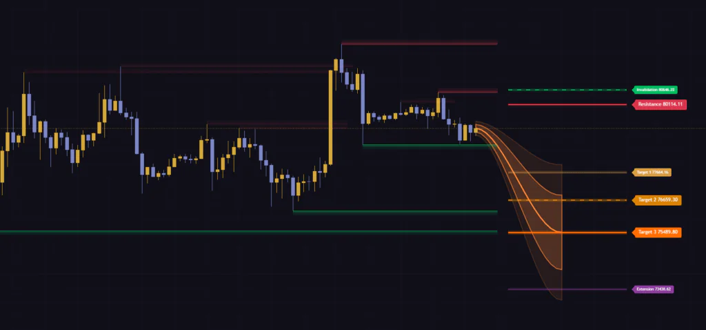 Market Path Forecastをチャートに表示した全体像