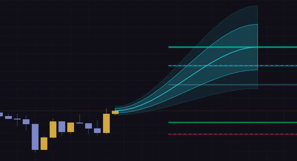 Market Path Forecast