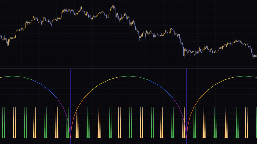 周期の残り時間が色で分かるMarket Time Cycle(Expo)は、チャートに置く「時間の物差し」