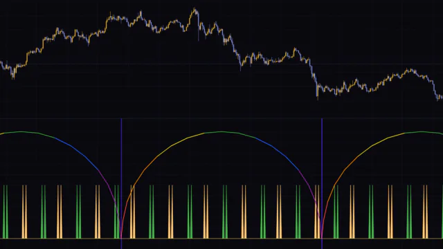 周期の残り時間が色で分かるMarket Time Cycle(Expo)は、チャートに置く「時間の物差し」