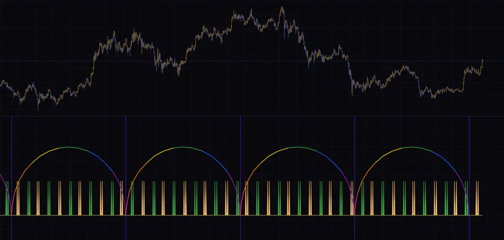 The Market Time Cycle (Expo)