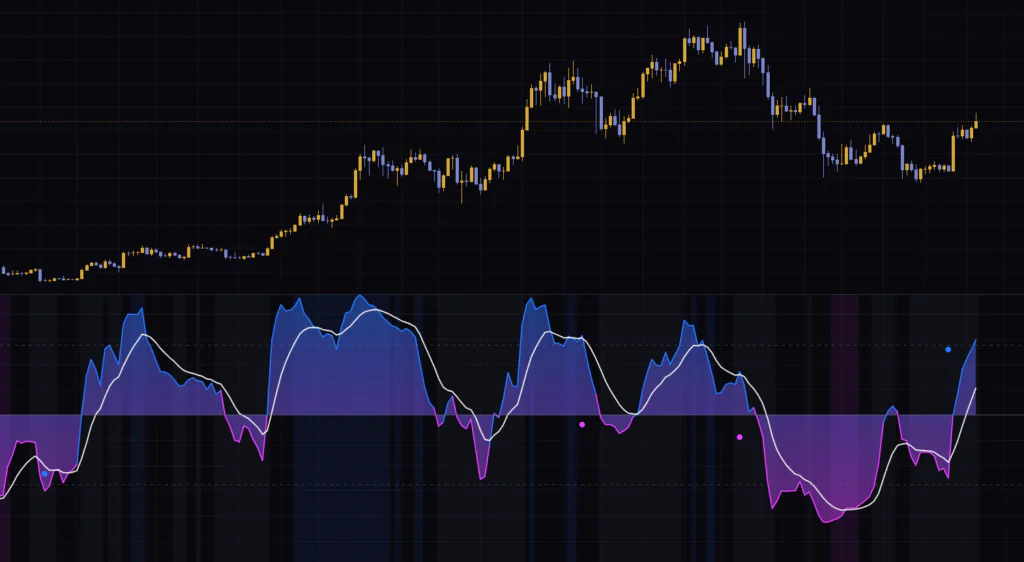 Quant Regime Oscillator [JOAT]