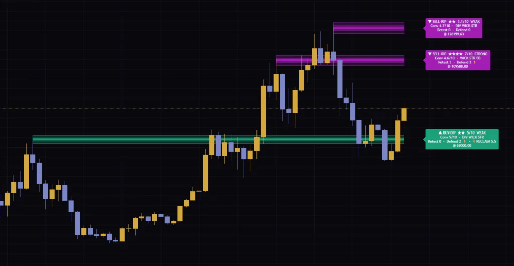 Strong Contrarian Zones | ProjectSyndicate