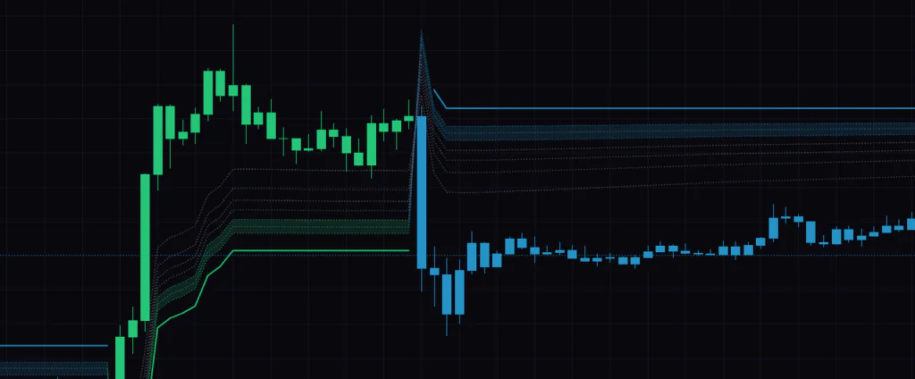 Supertrend + Fibonacci OTE Grid & Bands
