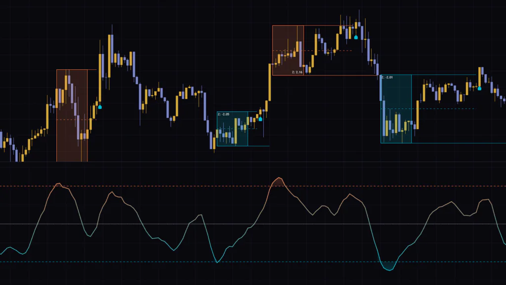 急騰・急落のあとのレンジを自動で箱にする、TradingViewのブレイクアウト系インジケーター