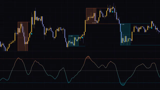 急騰・急落のあとのレンジを自動で箱にする、TradingViewのブレイクアウト系インジケーター