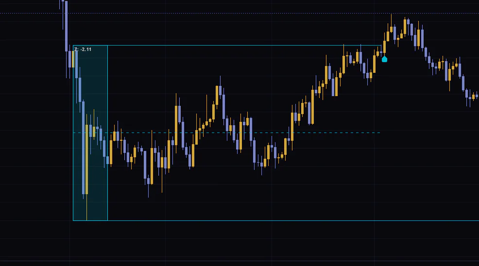 日足のビットコインで、急落時にできた箱が約3か月にわたってレンジの上限と下限になった例。