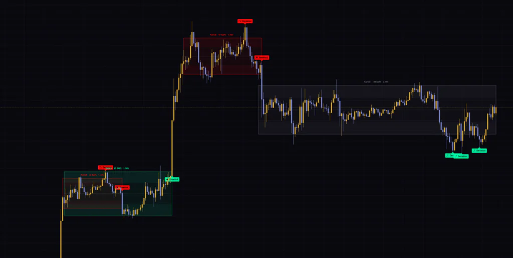 TradingViewのビットコイン1時間足にAuto Range Detectorを表示した画面。継続中のレンジはグレー、上抜けは緑、下抜けは赤の箱で描かれる。