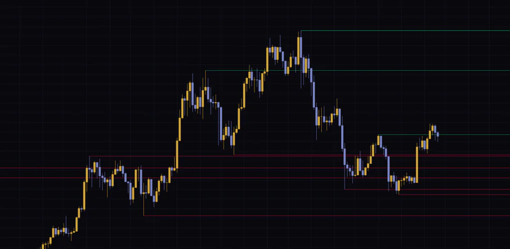Auto Support & Resistance Zones