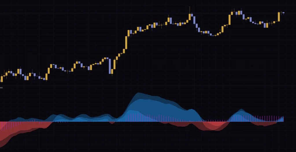 ビットコイン5分足でのBASSの表示。短い時間足では面の色が細かく入れ替わる。