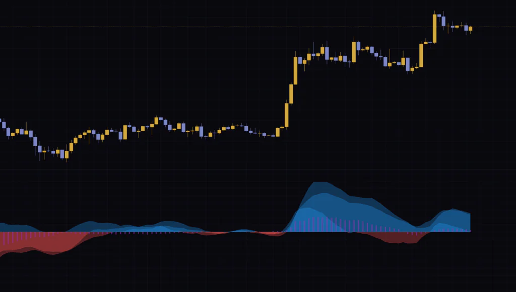 ビットコイン日足でのBASSの表示。大きなトレンドでは青い面が長く重なり続ける。
