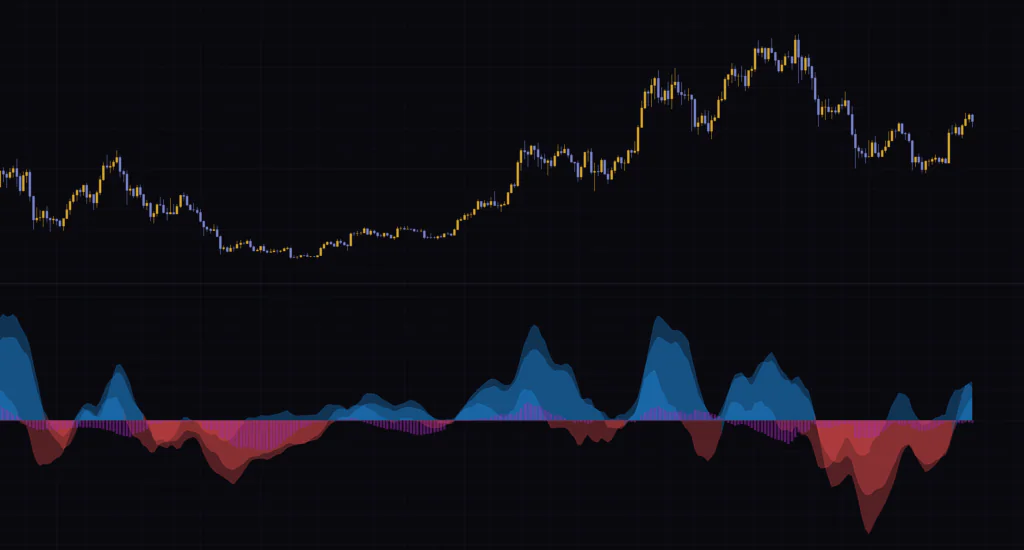 Bias And Sentiment Strength (BASS) Indicator by mattzab